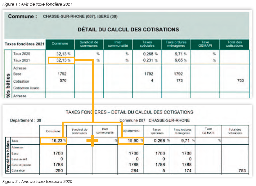 Réforme de la taxe d’habitation et de la taxe foncière